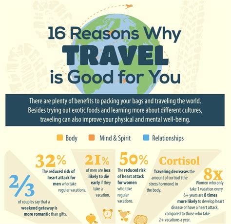 Top 5 Reasons to be a Travel SLP